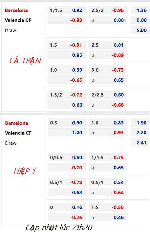 CHỐT KÈO trực tiếp trận Barcelona vs Valencia, 22h15 ngày 05/03: VĐQG Tây Ban Nha