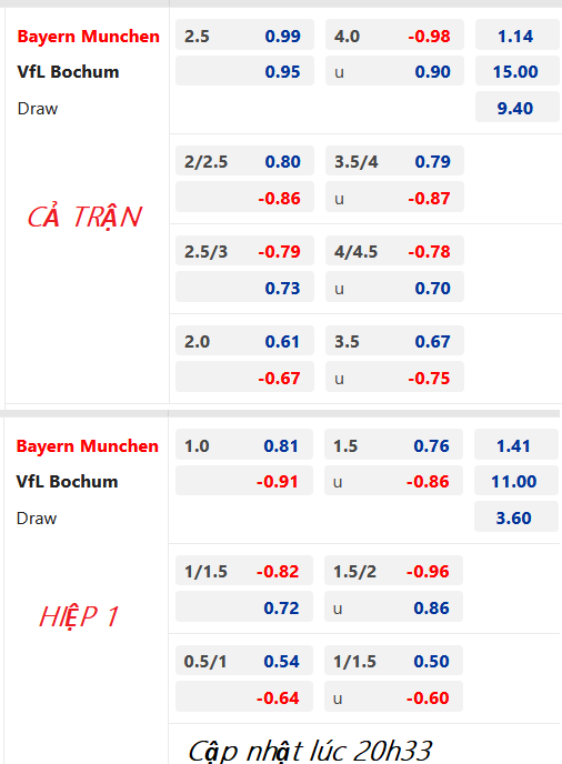 CHỐT KÈO trực tiếp trận Bayern Munich vs Bochum, 21h30 ngày 11/2: VĐQG Đức