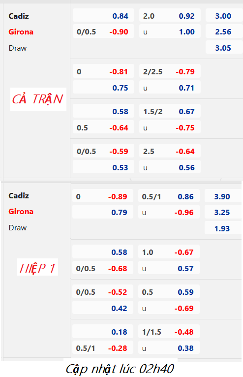 CHỐT KÈO trực tiếp trận Cadiz vs Girona, 03h00 ngày 11/02: VĐQG Tây Ban Nha