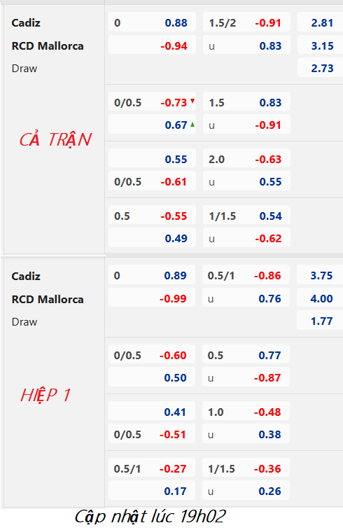 CHỐT KÈO trực tiếp trận Cadiz vs Mallorca, 20h00 ngày 28/01: VĐQG Tây Ban Nha