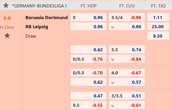 CHỐT KÈO trực tiếp trận Dortmund vs RB Leipzig, 02h30 ngày 04/03: VĐQG Đức
