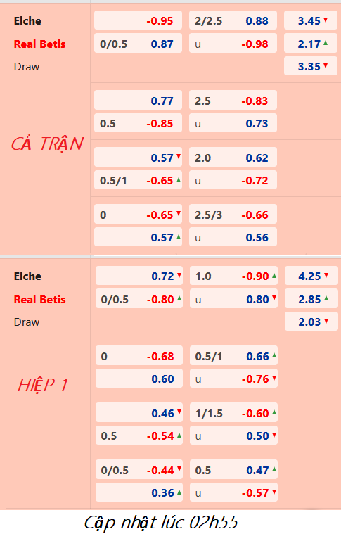 CHỐT KÈO trực tiếp trận Elche vs Betis, 03h00 ngày 25/02: VĐQG Tây Ban Nha