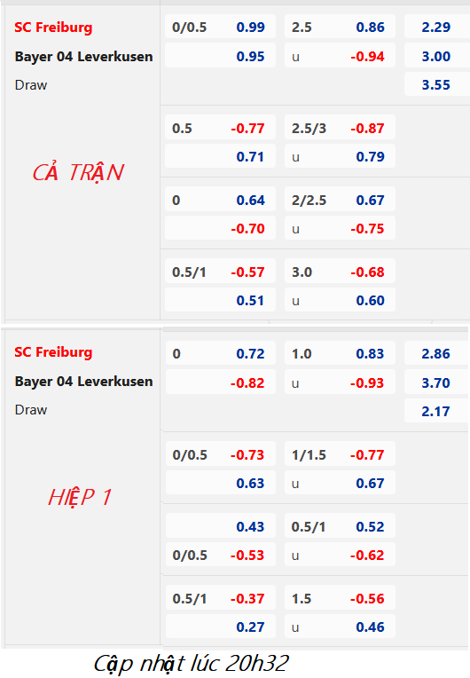 CHỐT KÈO trực tiếp trận Freiburg vs Leverkusen, 21h30 ngày 26/02: VĐQG Đức