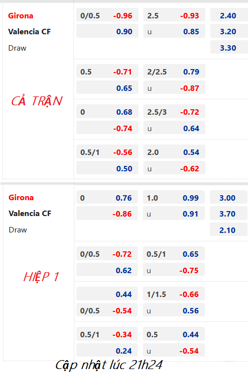 CHỐT KÈO trực tiếp trận Girona vs Valencia, 22h15 ngày 05/02: VĐQG Tây Ban Nha