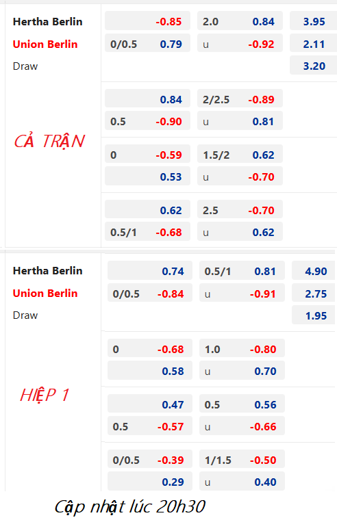 CHỐT KÈO trực tiếp trận Hertha Berlin vs Union Berlin, 21h30 ngày 28/1: VĐQG Đức