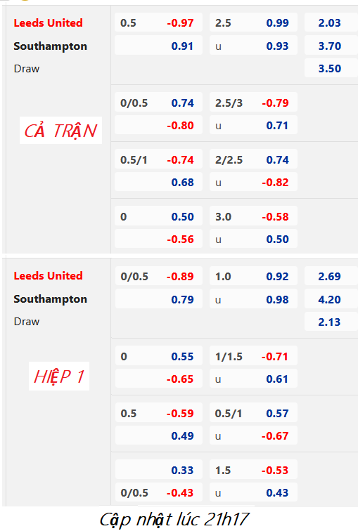 CHỐT KÈO trực tiếp trận Leeds United vs Southampton, 22h00 ngày 25/2: Ngoại hạng Anh