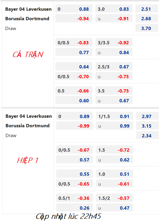 CHỐT KÈO trực tiếp trận Leverkusen vs Dortmund, 23h30 ngày 29/01: VĐQG Đức