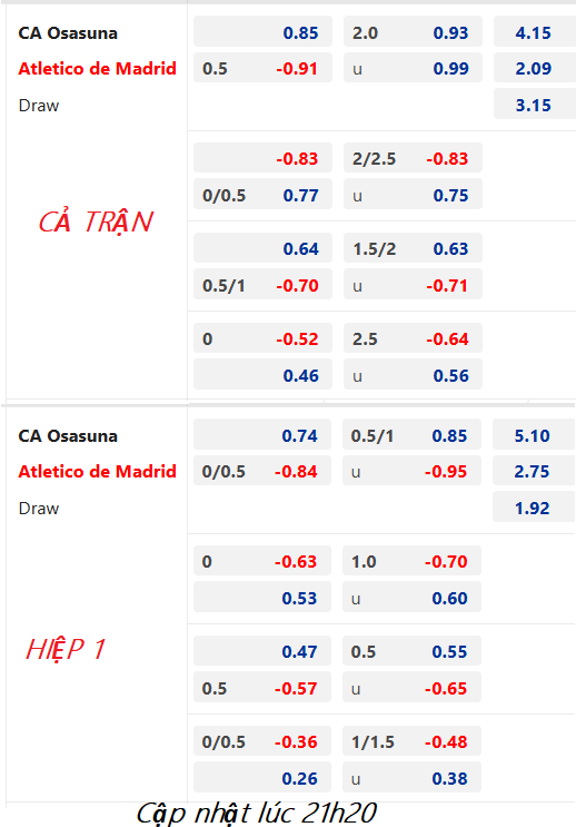 CHỐT KÈO trực tiếp trận Osasuna vs Atletico Madrid, 22h15 ngày 29/01: VĐQG Tây Ban Nha