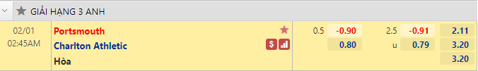 Nhận định bóng đá Portsmouth vs Charlton, 2h45 ngày 1/2: Hạng 2 Anh