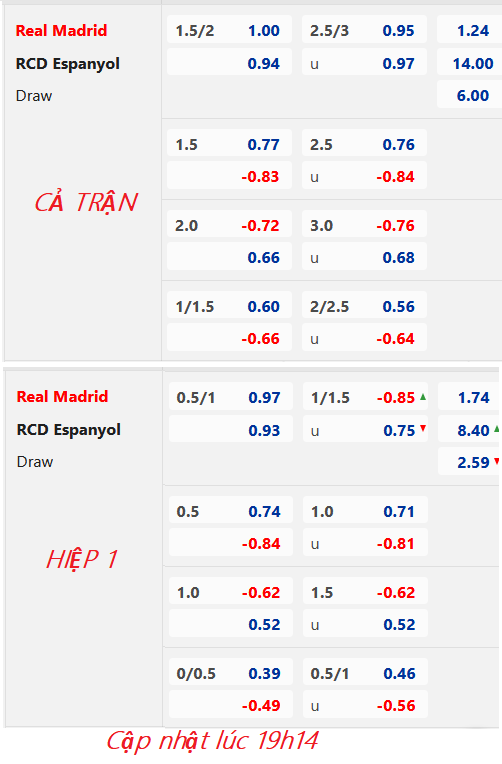 CHỐT KÈO trực tiếp trận Real Madrid vs Espanyol, 20h00 ngày 11/3: VĐQG Tây Ban Nha