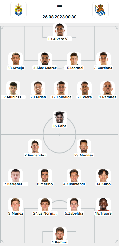 Đội hình ra sân trận Las Palmas vs Sociedad, 00h30 ngày 26/8: VĐQG Tây Ban Nha