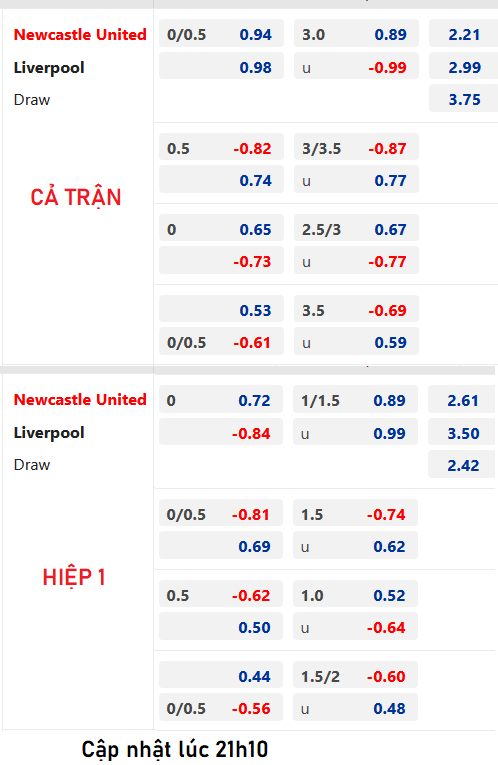 Chốt kèo AEGOAL trận Newcastle vs Liverpool, 22h30 ngày 27/8: Ngoại hạng Anh