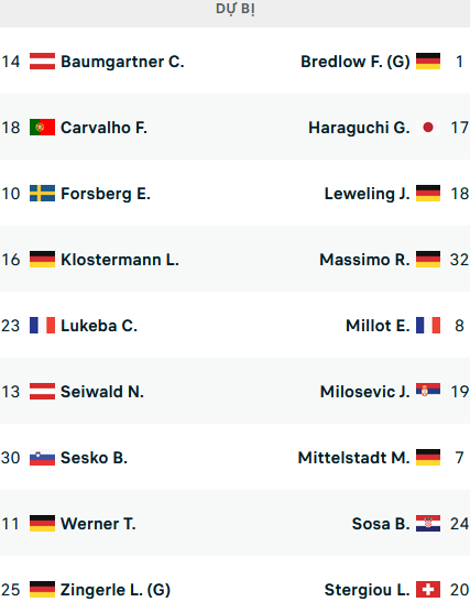 Đội hình ra sân trận RB Leipzig vs Stuttgart, 01h30 ngày 26/8: VĐQG Đức