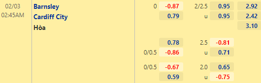 Nhận định bóng đá Barnsley vs Cardiff City, 02h45 ngày 03/02: Hạng nhất Anh