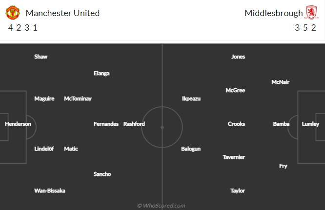 Nhận định bóng đá Man Utd vs Middlesbrough, 3h00 ngày 5/2: FA Cup