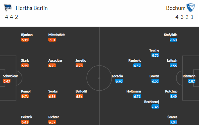 Nhận định bóng đá Hertha Berlin vs Bochum, 02h30 ngày 05/02: VĐQG Đức