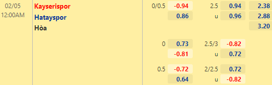 Nhận định bóng đá Kayserispor vs Hatayspor, 00h00 ngày 05/02: VĐQG Thổ Nhĩ Kỳ