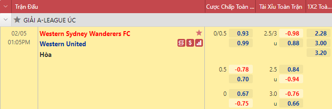 Nhận định bóng đá Western Sydney vs Western United, 13h05 ngày 5/2: VĐQG Úc