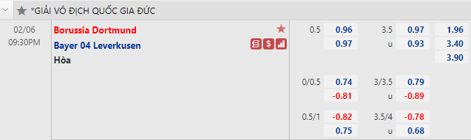 Nhận định bóng đá Dortmund vs Leverkusen, 21h30 ngày 6/2: VĐQG Đức