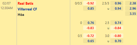 Nhận định bóng đá Betis vs Villarreal, 00h30 ngày 07/02: VĐQG Tây Ban Nha