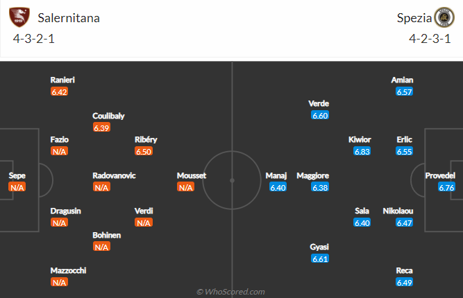 Nhận định bóng đá Salernitana vs Spezia, 2h45 ngày 8/2: VĐQG Italia