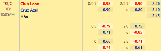 Nhận định bóng đá Club Leon vs Cruz Azul, 10h05 ngày 08/02: VĐQG Mexico
