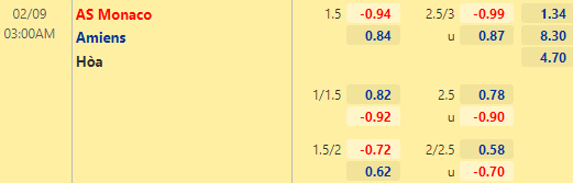 Nhận định bóng đá Monaco vs Amiens, 03h00 ngày 09/02: Cúp QG Pháp