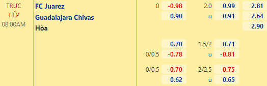 Nhận định bóng đá FC Juarez vs Guadalajara Chivas, 08h00 ngày 10/02: VĐQG Mexico