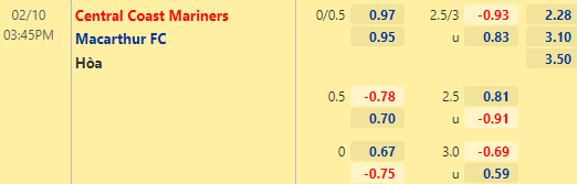 Nhận định bóng đá Central Coast Mariners vs Macarthur, 15h45 ngày 10/02: VĐQG Australia