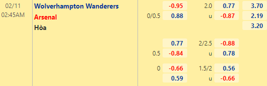Nhận định bóng đá Wolves vs Arsenal, 02h45 ngày 11/02: Ngoại hạng Anh