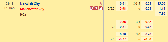 Nhận định bóng đá Norwich vs Man City, 0h30 ngày 13/2: Ngoại hạng Anh