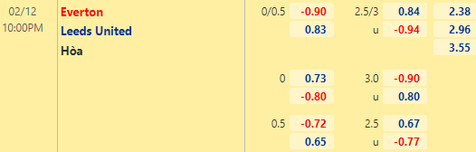 Nhận định bóng đá Everton vs Leeds United, 22h00 ngày 12/02: Ngoại hạng Anh