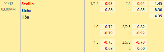 Nhận định bóng đá Sevilla vs Elche, 03h00 ngày 12/02: VĐQG Tây Ban Nha