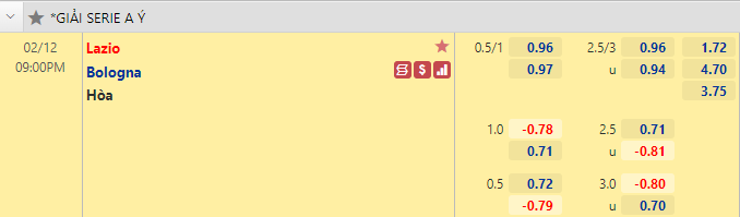Nhận định bóng đá Lazio vs Bologna, 21h00 ngày 12/2: VĐQG Italia
