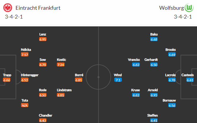 Nhận định bóng đá Eintracht Frankfurt vs Wolfsburg, 21h30 ngày 12/02: VĐQG Đức