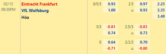 Nhận định bóng đá Eintracht Frankfurt vs Wolfsburg, 21h30 ngày 12/02: VĐQG Đức