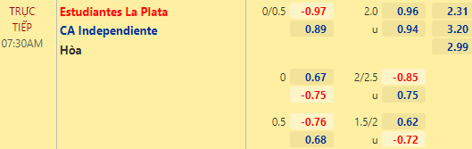Nhận định bóng đá Estudiantes vs Independiente, 07h30 ngày 13/02: VĐQG Argentina