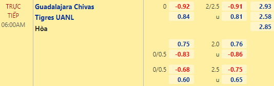 Nhận định bóng đá Guadalajara Chivas vs Tigres UANL, 06h00 ngày 13/02: VĐQG Mexico