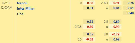 Nhận định bóng đá Napoli vs Inter Milan, 00h00 ngày 13/02: VĐQG Italia