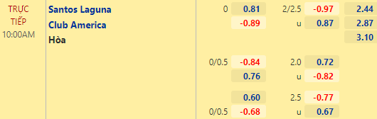 Nhận định bóng đá Santos Laguna vs Club America, 10h00 ngày 13/02: VĐQG Mexico