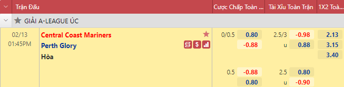 Nhận định bóng đá Central Coast Mariners vs Perth Glory, 13h45 ngày 13/2: VĐQG Úc