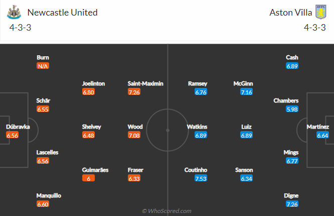 Nhận định bóng đá Newcastle vs Aston Villa, 21h00 ngày 13/2: Ngoại hạng Anh