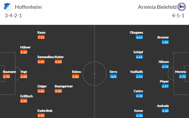 Nhận định bóng đá Hoffenheim vs Bielefeld, 23h30 ngày 13/02: VĐQG Đức