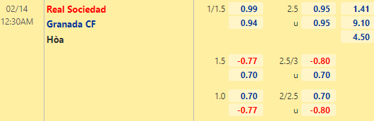 Nhận định bóng đá Sociedad vs Granada, 00h30 ngày 14/02: VĐQG Tây Ban Nha