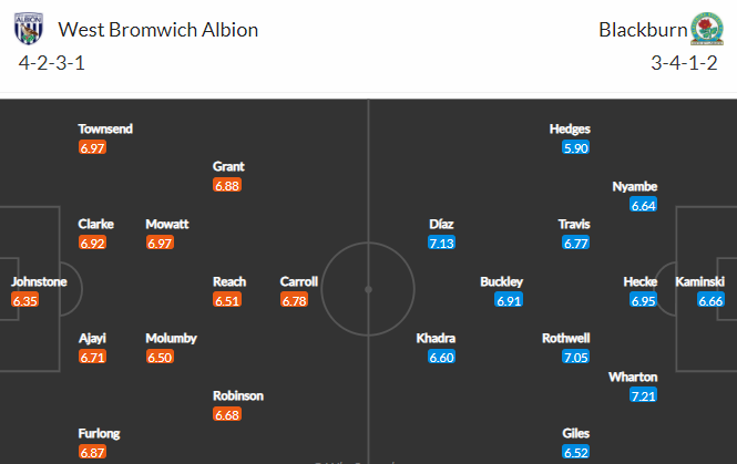 Nhận định bóng đá West Brom vs Blackburn, 03h00 ngày 15/02: Hạng nhất Anh