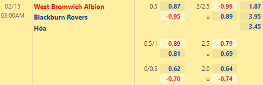 Nhận định bóng đá West Brom vs Blackburn, 03h00 ngày 15/02: Hạng nhất Anh