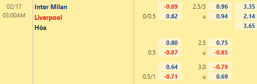 Nhận định bóng đá Inter Milan vs Liverpool, 03h00 ngày 17/02: UEFA Champions League