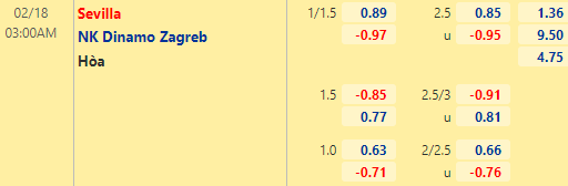 Nhận định bóng đá Sevilla vs Dinamo Zagreb, 03h00 ngày 18/02: Europa League