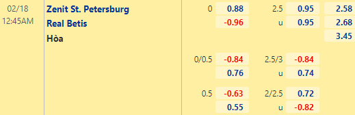 Nhận định bóng đá Zenit vs Betis, 00h45 ngày 18/02: Europa League