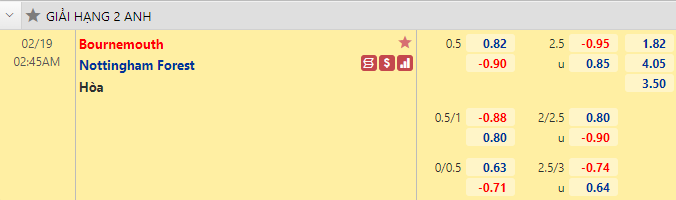 Nhận định bóng đá Bournemouth vs Nottingham, 2h45 ngày 19/2: Hạng nhất Anh